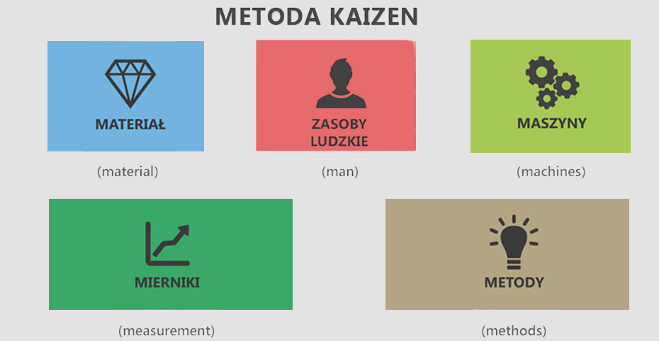 Metoda Kaizen Rekord.ERP