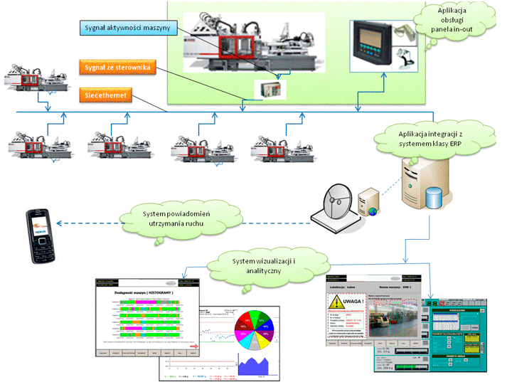 Fragment projektu funkcjonalnego systemu informatycznego klasy MES-SCADA-HMI