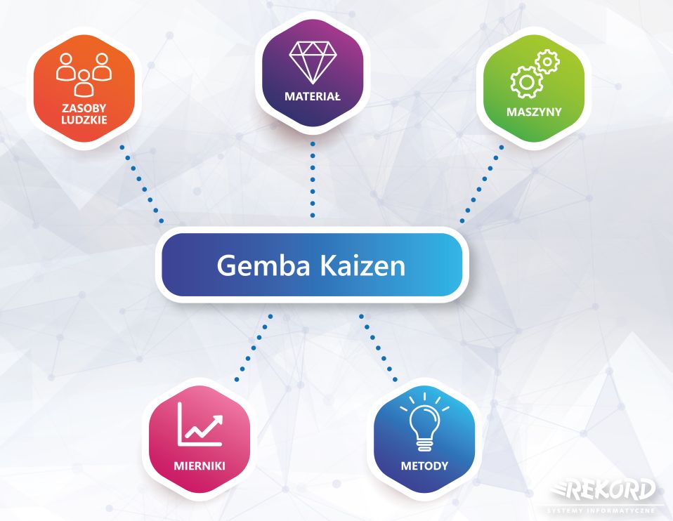 gemba kaizen