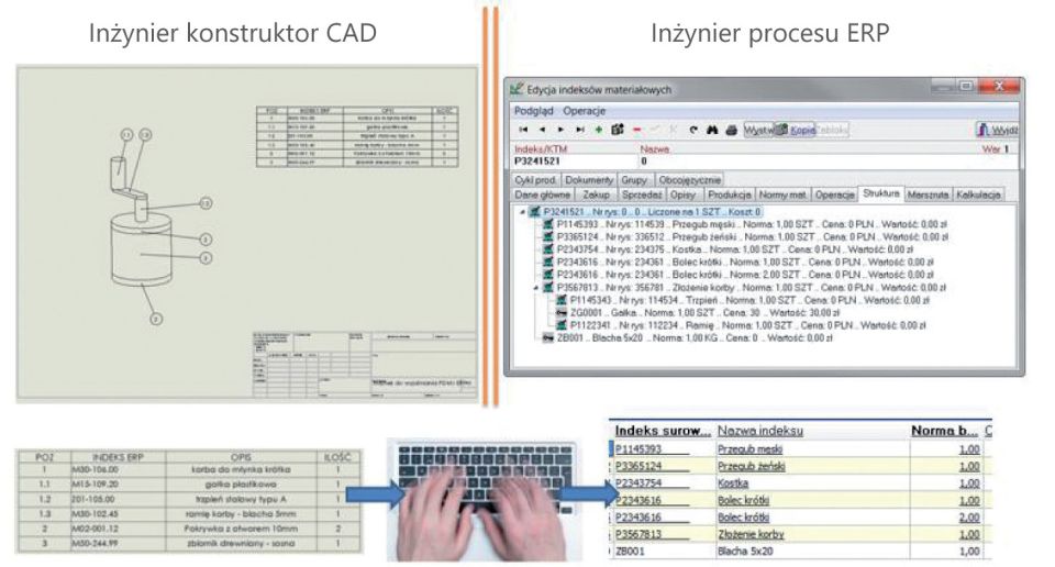 inżynier CAD kontra inżynier ERP