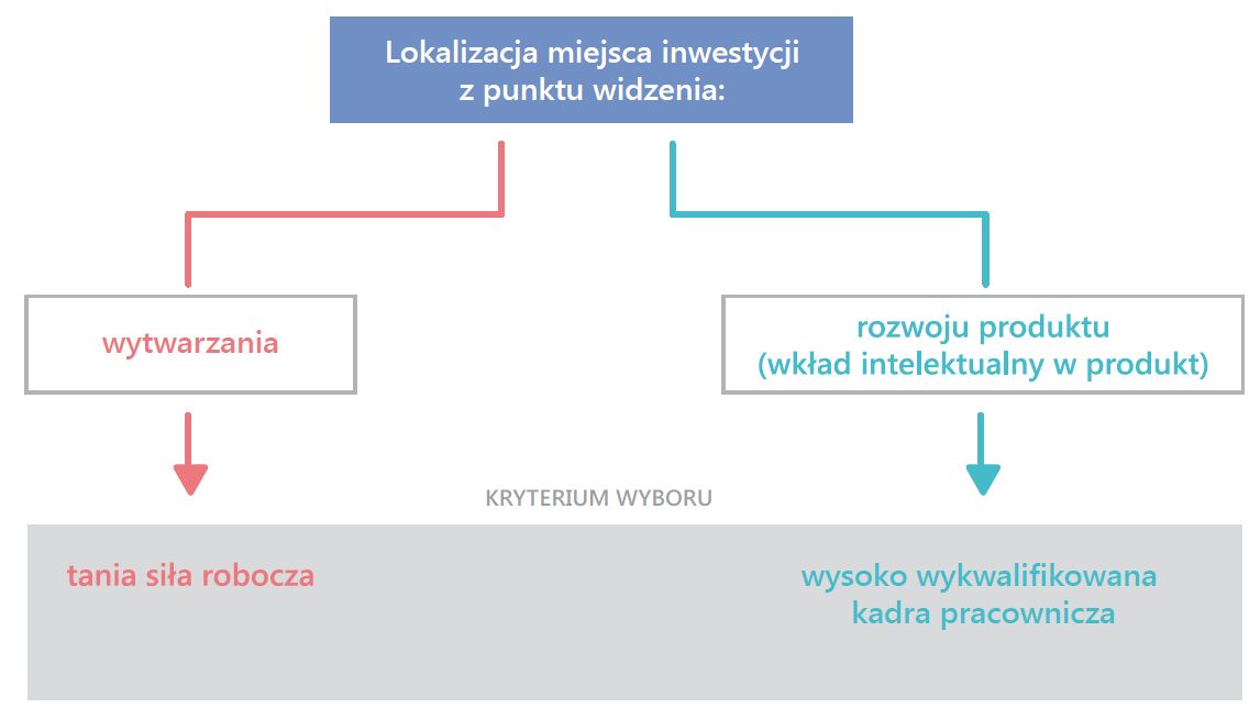 Analiza przestrzeni roboczej pracownika na stanowisku pracy