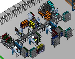 proces produkcyjny Rekord.ERP