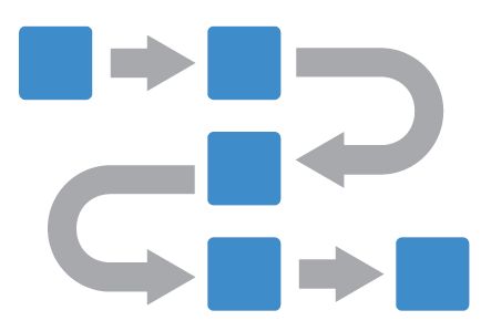 zadania automatyczne Workflow