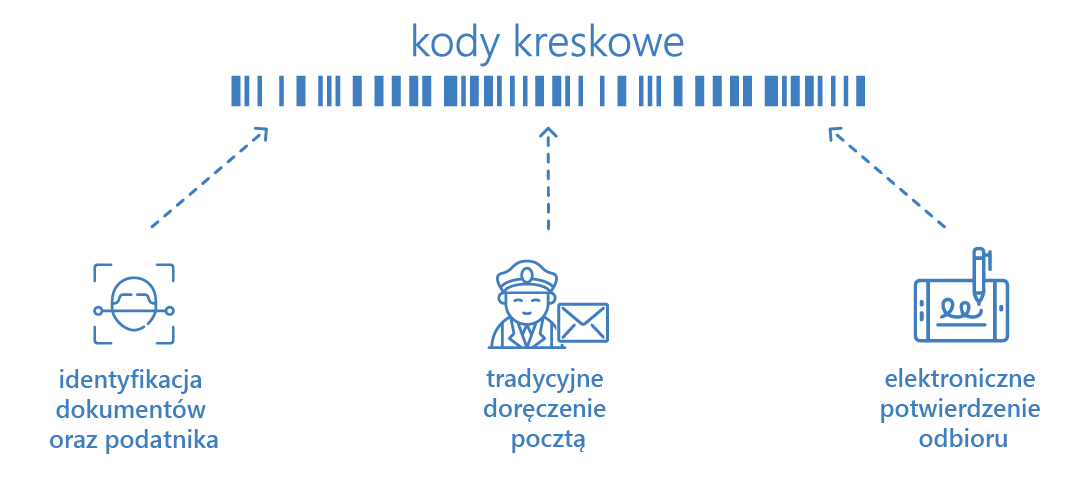 kody kreskowe urząd